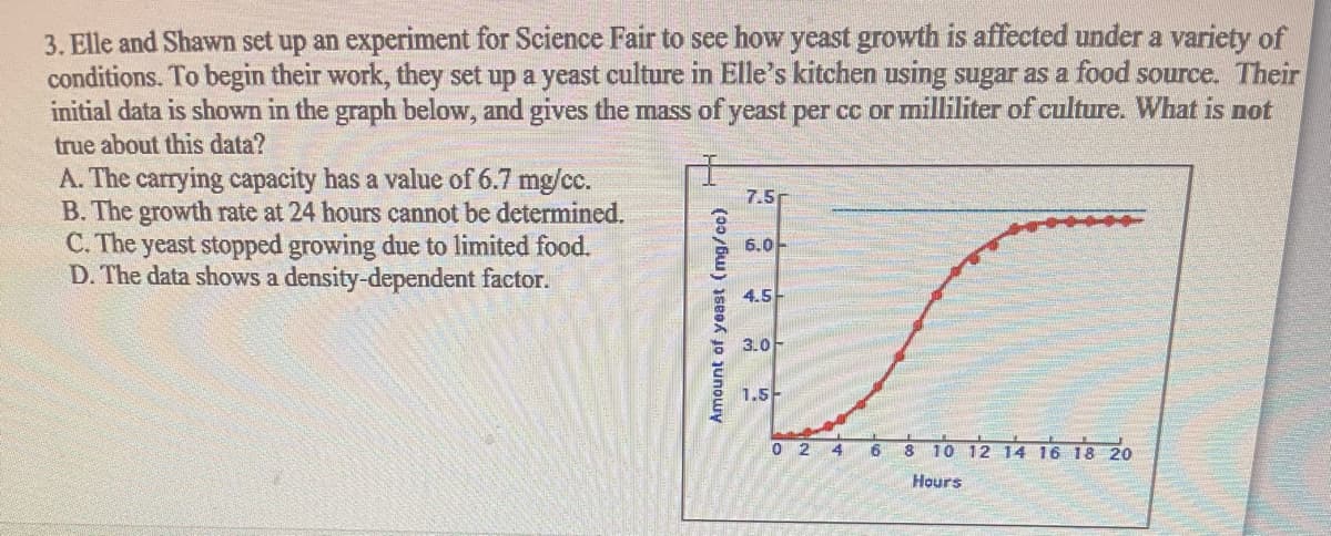 3. Elle and Shawn set up an experiment for Science Fair to see how yeast growth is affected under a variety of
conditions. To begin their work, they set up a yeast culture in Elle's kitchen using sugar as a food source. Their
initial data is shown in the graph below, and gives the mass of yeast per cc or milliliter of culture. What is not
true about this data?
A. The carrying capacity has a value of 6.7 mg/cc.
B. The growth rate at 24 hours cannot be determined.
C. The yeast stopped growing due to limited food.
D. The data shows a density-dependent factor.
7.5
6.아
4.5
3.아
1.5-
0 2 4 6 8 10 12 14 16 18 20
Hours
Amount of yeast (mg/cc)
