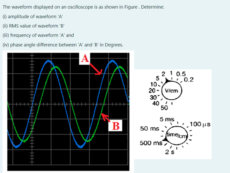 The waveform displayed on an oscilloscope is as shown in Figure . Determine:
(i) amplitude of waveform 'A'
(ii) RMS value of waveform 'B'
(iii) frequency of waveform 'A' and
(iv) phase angle difference between 'A' and 'B' in Degrees.
A
2 1 0.5
5
10
20 -(V/cm
30
40
50
!,0.2
5 ms
',100 us
50 ms
timecm
500 ms ,
2 s
