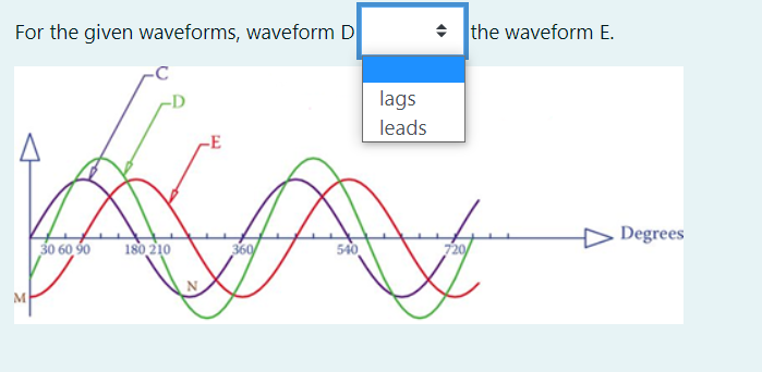 For the given waveforms, waveform D
• Ithe waveform E.
lags
leads
D Degrees
30 60 90
180 210
360
540
720/
M
