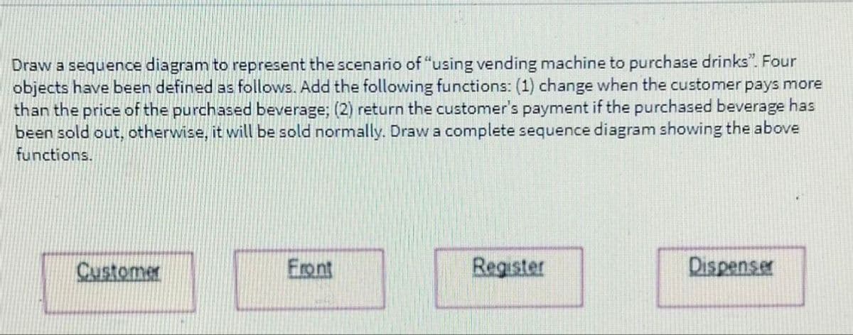 Draw a sequence diagram to represent the scenario of "using vending machine to purchase drinks". Four
objects have been defined as follows. Add the following functions: (1) change when the customer pays more
than the price of the purchased beverage; (2) return the customer's payment if the purchased beverage has
been sold out, otherwise, it will be sold normally. Draw a complete sequence diagram showing the above
functions.
Customer
Front
Register
Dispenser
