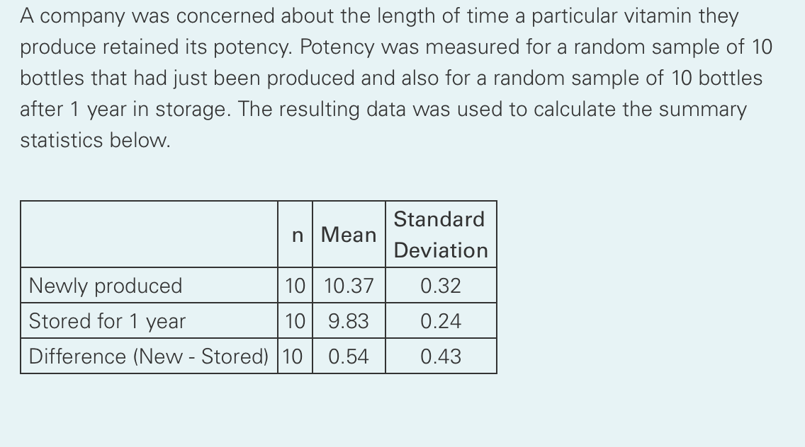 A company was concerned about the length of time a particular vitamin they
produce retained its potency. Potency was measured for a random sample of 10
bottles that had just been produced and also for a random sample of 10 bottles
after 1 year in storage. The resulting data was used to calculate the summary
statistics below.
Standard
n Mean
Deviation
Newly produced
10 10.37
0.32
Stored for 1 year
10 9.83
0.24
Difference (New - Stored) 10 0.54
0.43
