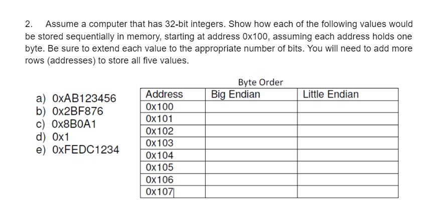 2. Assume a computer that has 32-bit integers. Show how each of the following values would
be stored sequentially in memory, starting at address 0x100, assuming each address holds one
byte. Be sure to extend each value to the appropriate number of bits. You will need to add more
rows (addresses) to store all five values.
Byte Order
a) 0xAB123456
Address
Big Endian
Little Endian
b) 0x2BF876
0x100
c) 0x8B0A1
0x101
d) 0x1
0x102
0x103
e) 0xFEDC1234
0x104
0x105
0x106
Ox107