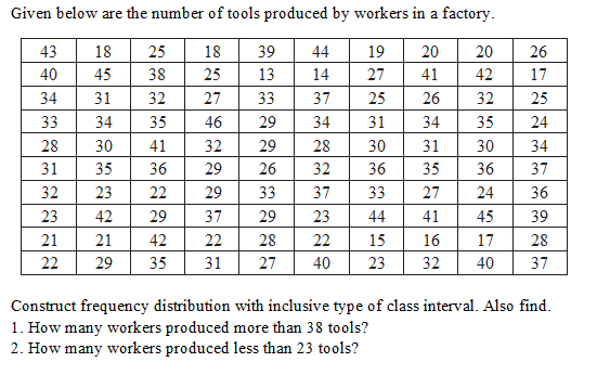 Given below are the number of tools produced by workers in a factory.
43 18 25
18
19 20
40
45
38
25
27
41
32
27
25
26
35
46
29
31 34
41
32
29
36
29 26
22
29
29
37
42
22
35 31
34
33
28
31
32
23
21
22
31
34
30
35
23
42
21
29
39
13
33 37
34
28
32
33
29
28
27
44
14
37
23
22
40
20
26
42 17
32
25
35
24
31 30
34
35 36
37
33
27
24
36
44 41 45 39
15
16
17
28
23 32 40 37
30
36
Construct frequency distribution with inclusive type of class interval. Also find.
1. How many workers produced more than 38 tools?
2. How many workers produced less than 23 tools?