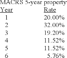 MACRS 5-year property
Year
Rate
1
20.00%
32.00%
3
19.20%
4
11.52%
11.52%
5.76%
