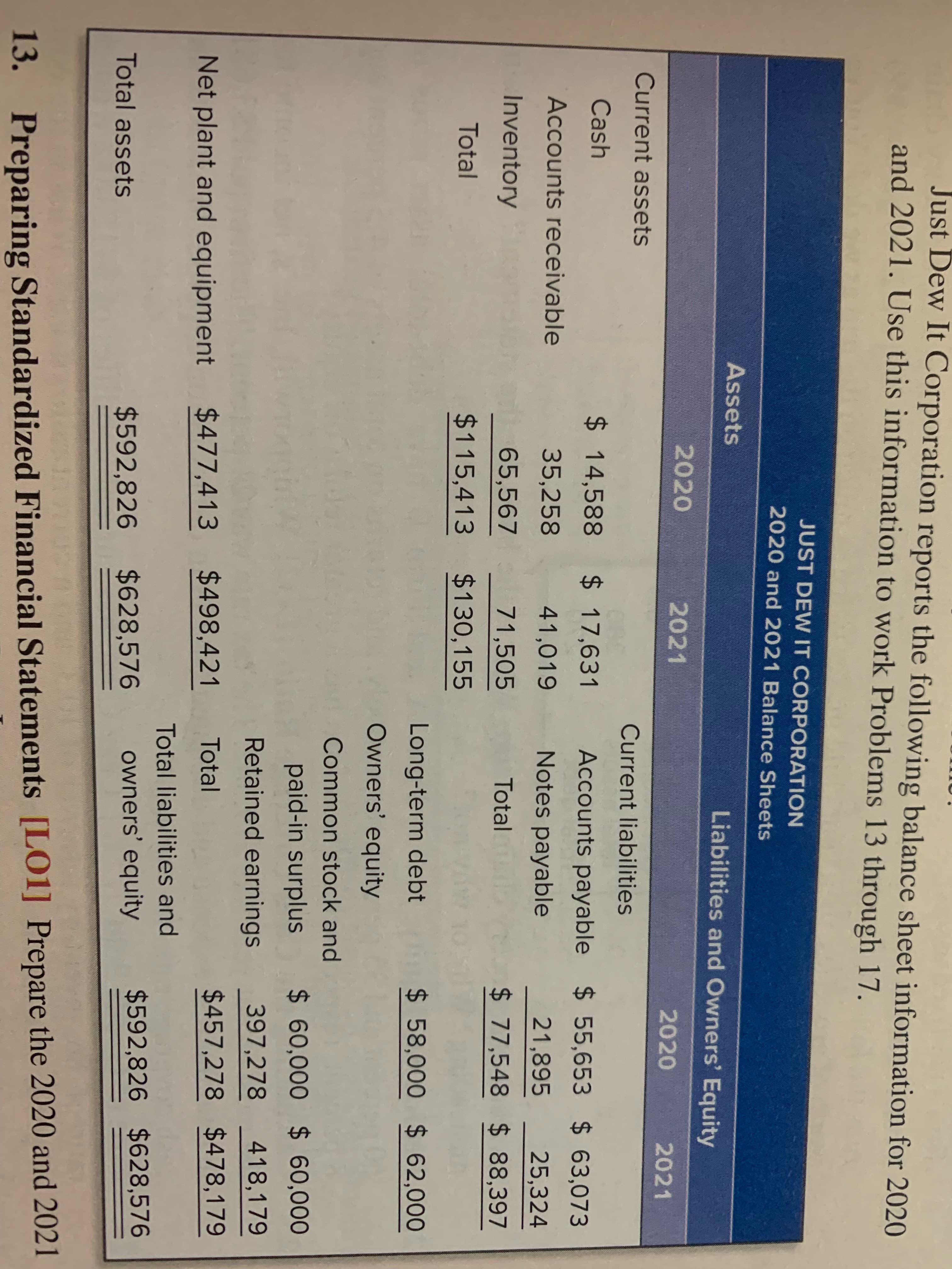 Just Dew It Corporation reports the following balance sheet information for 2020
and 2021. Use this information to work Problems 13 through 17.
JUST DEW IT CORPORATION
2020 and 2021 Balance Sheets
Assets
Liabilities and Owners' Equity
2020
2021
2020
2021
Current assets
Current liabilities
Cash
$ 14,588
$ 17,631
Accounts payable $ 55,653 $ 63,073
Accounts receivable
35,258
41,019
Notes payable
21,895
25,324
Inventory
65,567
71,505
$ 77,548 $ 88,397
Total
Total
$115,413
$130,155
Long-term debt
$458,000 $ 62,000
Owners' equity
Common stock and
paid-in surplus
$ 60,000 $ 60,000
Retained earnings
397,278
418,179
Net plant and equipment
$477,413 $498,421
Total
$457,278 $478,179
Total liabilities and
Total assets
$592,826 $628,576
owners' equity
$592,826 $628,576
13. Preparing Standardized Financial Statements [LO1] Prepare the 2020 and 2021
