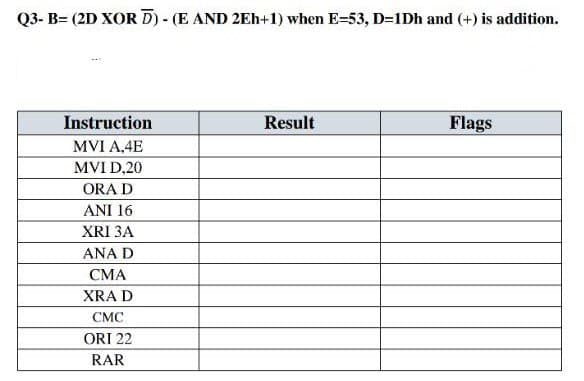 Q3- B= (2D XOR D) - (E AND 2Eh+1) when E=53, D=1Dh and (+) is addition.
Instruction
Result
Flags
MVI A,4E
MVI D,20
ORA D
ANI 16
XRI 3A
ANA D
CMA
XRA D
CMC
ORI 22
RAR