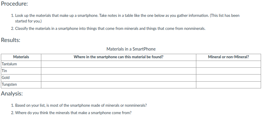 Procedure:
1. Look up the materials that make up a smartphone. Take notes in a table like the one below as you gather information. (This list has been
started for you.)
2. Classify the materials in a smartphone into things that come from minerals and things that come from nonminerals.
Results:
Materials in a SmartPhone
Materials
Where in the smartphone can this material be found?
Mineral or non-Mineral?
Tantalum
Tin
Gold
Tungsten
Analysis:
1. Based on your list, is most of the smartphone made of minerals or nonminerals?
2. Where do you think the minerals that make a smartphone come from?
