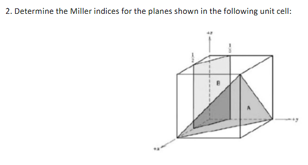 2. Determine the Miller indices for the planes shown in the following unit cell:
