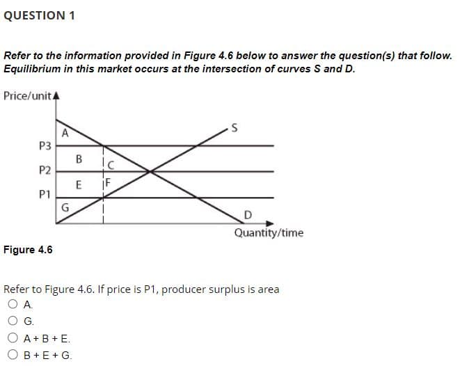 QUESTION 1
Refer to the information provided in Figure 4.6 below to answer the question(s) that follow.
Equilibrium in this market occurs at the intersection of curves S and D.
Price/unit
P3
P2
P1
Figure 4.6
A
G
B
E
Ic
F
S
D
Quantity/time
Refer to Figure 4.6. If price is P1, producer surplus is area
О А.
G.
A + B + E.
B + E + G.