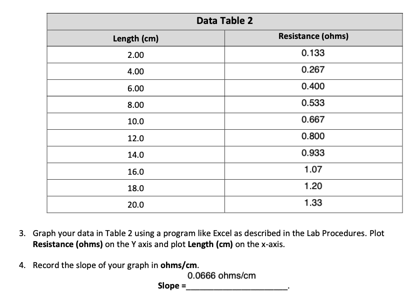 Data Table 2
Length (cm)
Resistance (ohms)
2.00
0.133
4.00
0.267
6.00
0.400
8.00
0.533
10.0
0.667
12.0
0.800
14.0
0.933
16.0
1.07
18.0
1.20
20.0
1.33
3. Graph your data in Table 2 using a program like Excel as described in the Lab Procedures. Plot
Resistance (ohms) on the Y axis and plot Length (cm) on the x-axis.
4. Record the slope of your graph in ohms/cm.
0.0666 ohms/cm
Slope =
