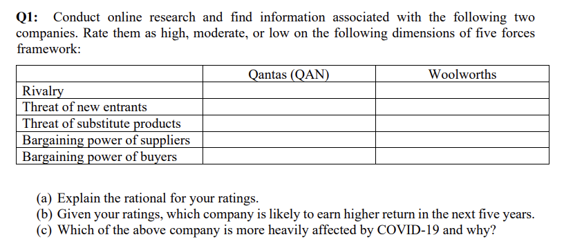 Q1: Conduct online research and find information associated with the following two
companies. Rate them as high, moderate, or low on the following dimensions of five forces
framework:
Qantas (QAN)
Woolworths
Rivalry
Threat of new entrants
Threat of substitute products
Bargaining power of suppliers
Bargaining power of buyers
(a) Explain the rational for your ratings.
(b) Given your ratings, which company is likely to earn higher return in the next five years.
(c) Which of the above company is more heavily affected by COVID-19 and why?

