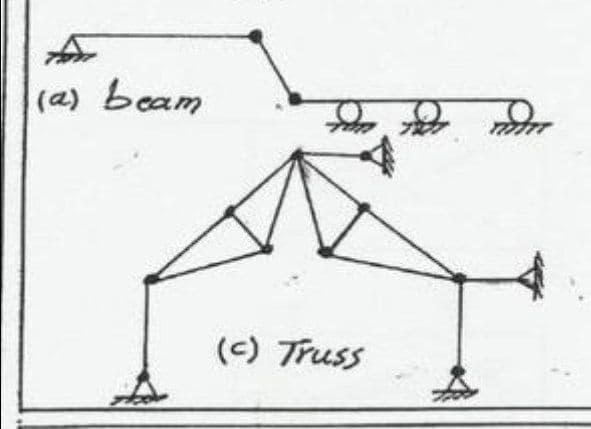 (a) beam
(c) Truss