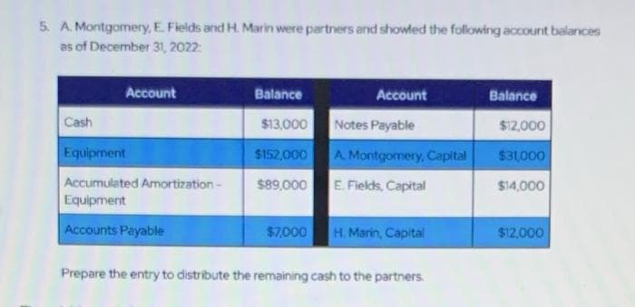 5. A. Montgomery, E. Fields and H. Marin were partners and showled the following account balances
as of December 31, 2022:
Cash
Account
Equipment
Accumulated Amortization -
Equipment
Accounts Payable
Balance
$13,000
$152,000
$89,000
$7,000
Account
Notes Payable
A Montgomery, Capital
E. Fields, Capital
H. Marin, Capital
Prepare the entry to distribute the remaining cash to the partners.
Balance
$12,000
$31,000
$14,000
$12,000