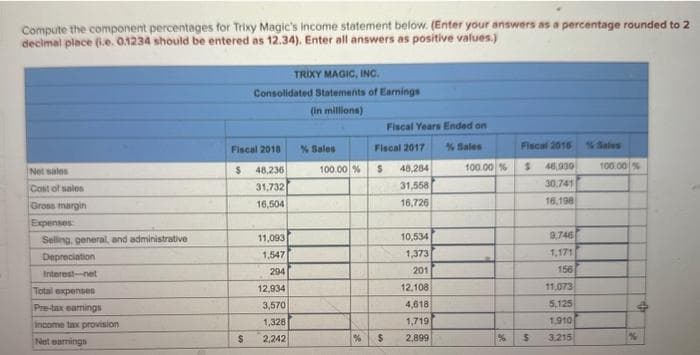 Compute the component percentages for Trixy Magic's Income statement below. (Enter your answers as a percentage rounded to 2
decimal place (i.e. 0.1234 should be entered as 12.34). Enter all answers as positive values.)
Net sales
Cost of sales
Gross margin
Expenses
Selling, general, and administrative
Depreciation
Interest-net
Total expenses
Pre-tax earnings
Income tax provision
Net earnings
TRIXY MAGIC, INC.
Consolidated Statements of Earnings
(in millions)
Fiscal 2018
$
$
48,236
31,732
16,504
11,093
1,547
294
12,934
3,570
1,328
2,242
% Sales
100.00 %
%
Fiscal Years Ended on
% Sales
Fiscal 2017
$
$
48,284
31,558
16,726
10,534
1,373
201
12,108
4,618
1,719
2,899
100.00 %
%
Fiscal 2016 % Sales
S
46,930
30.741
16,198
३
9,746
1,171
156
11,073
5,125
1,910
3.215
100.00 %