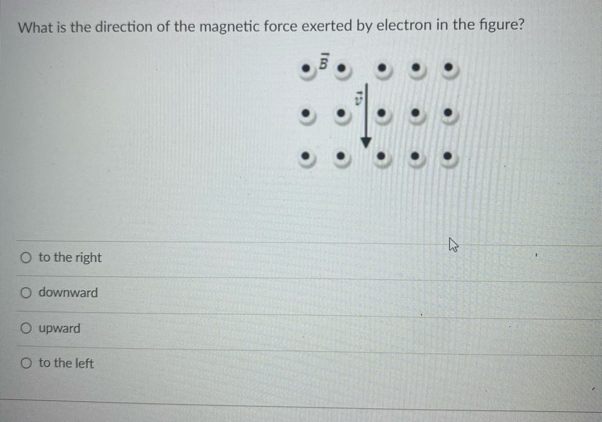 What is the direction of the magnetic force exerted by electron in the figure?
O to the right
O downward
O upward
O to the left