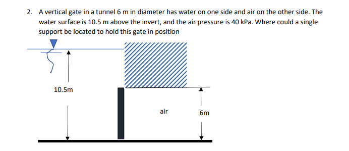 2. A vertical gate in a tunnel 6 m in diameter has water on one side and air on the other side. The
water surface is 10.5 m above the invert, and the air pressure is 40 kPa. Where could a single
support be located to hold this gate in position
10.5m
air
6m
