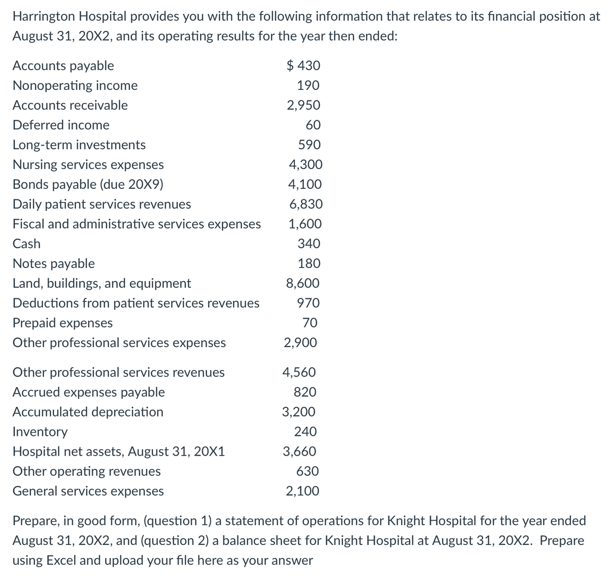 Harrington Hospital provides you with the following information that relates to its financial position at
August 31, 20X2, and its operating results for the year then ended:
Accounts payable
Nonoperating income
Accounts receivable
Deferred income
Long-term investments
Nursing services expenses
Bonds payable (due 20X9)
Daily patient services revenues
Fiscal and administrative services expenses
Cash
Notes payable
Land, buildings, and equipment
Deductions from patient services revenues
Prepaid expenses
Other professional services expenses
Other professional services revenues
Accrued expenses payable
Accumulated depreciation
Inventory
Hospital net assets, August 31, 20X1
Other operating revenues
General services expenses
$ 430
190
2,950
60
590
4,300
4,100
6,830
1,600
340
180
8,600
970
70
2,900
4,560
820
3,200
240
3,660
630
2,100
Prepare, in good form, (question 1) a statement of operations for Knight Hospital for the year ended
August 31, 20X2, and (question 2) a balance sheet for Knight Hospital at August 31, 20X2. Prepare
using Excel and upload your file here as your answer
