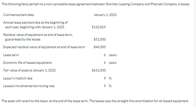 The following facts pertain to a non-cancelable lease agreement between Sheridan Leasing Company and Pharoah Company, a lessee.
Commencement date
Annual lease payment due at the beginning of
each year, beginning with January 1, 2025
Residual value of equipment at end of lease term,
guaranteed by the lessee
Expected residual value of equipment at end of lease term
Lease term
Economic life of leased equipment
Fair value of asset at January 1, 2025
Lessor's implicit rate
Lessee's incremental borrowing rate
January 1, 2025
$122,829
$51,000
$46,000
6
years
6 years
$631,000
9%
9%
The asset will revert to the lessor at the end of the lease term. The lessee uses the straight-line amortization for all leased equipment.