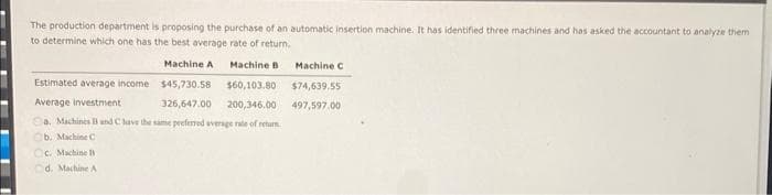 The production department is proposing the purchase of an automatic insertion machine. It has identified three machines and has asked the accountant to analyze them
to determine which one has the best average rate of return.
Machine A
Machine B
$45,730.58
$60,103.80
326,647.00 200,346.00
Ca, Machines B and C have the same preferred average rate of return
b. Machine C
C. Machine 11
d. Machine A
Estimated average income
Average investment
Machine C
$74,639.55
497,597.00
