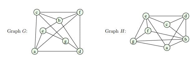 Graph G:
a
d
Graph H:
a