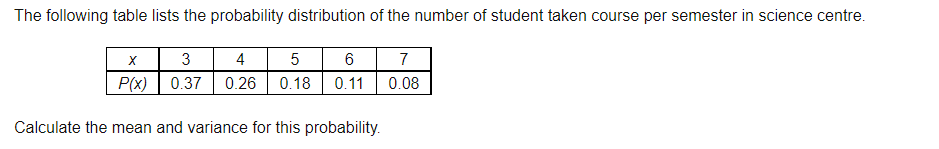 The following table lists the probability distribution of the number of student taken course per semester in science centre.
7
0.26 0.18 0.11
3
4
P(x) | 0.37
0.08
Calculate the mean and variance for this probability.
