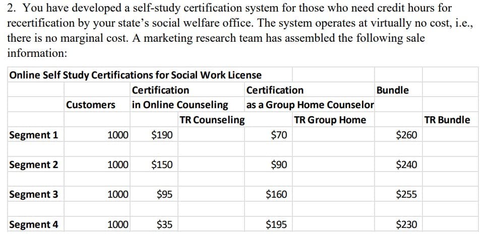 2. You have developed a self-study certification system for those who need credit hours for
recertification by your state's social welfare office. The system operates at virtually no cost, i.e.,
there is no marginal cost. A marketing research team has assembled the following sale
information:
Online Self Study Certifications for Social Work License
Certification
in Online Counseling
Segment 1
Segment 2
Segment 3
Segment 4
Customers
1000 $190
1000
1000
1000
$150
$95
$35
TR Counseling
Certification
as a Group Home Counselor
TR Group Home
$70
$90
$160
$195
Bundle
$260
$240
$255
$230
TR Bundle