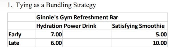 1. Tying as a Bundling Strategy
Early
Late
Ginnie's Gym Refreshment
Hydration Power Drink
7.00
6.00
Bar
Satisfying Smoothie
5.00
10.00