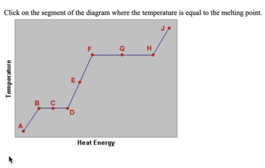 Click on the segment of the diagram where the temperature is equal to the melting point.
F
H.
B
C
A
Heat Energy
Temperature
