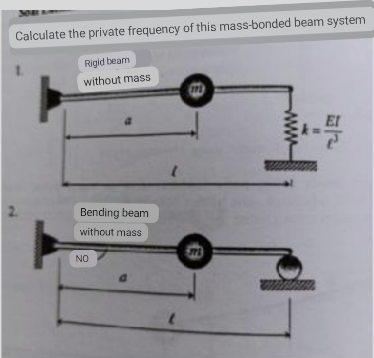 Calculate the private frequency of this mass-bonded beam system
Rigid beam
without mass
El
Bending beam
without mass
NO
www
