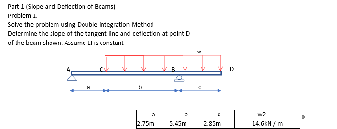 Part 1 (Slope and Deflection of Beams)
Problem 1.
Solve the problem using Double integration Method |
Determine the slope of the tangent line and deflection at point D
of the beam shown. Assume El is constant
a
b
a
2.75m
B
b
5.45m
W
с
C
2.85m
D
w2
14.6kN/m