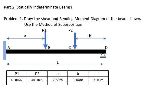 Part 2 (Statically Indeterminate Beams)
Problem 1. Draw the shear and Bending Moment Diagram of the beam shown.
Use the Method of Superposition
P1
P2
A
P1
66.00KN
a
P2
48.00KN
B
L
a
2.80m
с
b
1.80m
b
L
7.10m
D