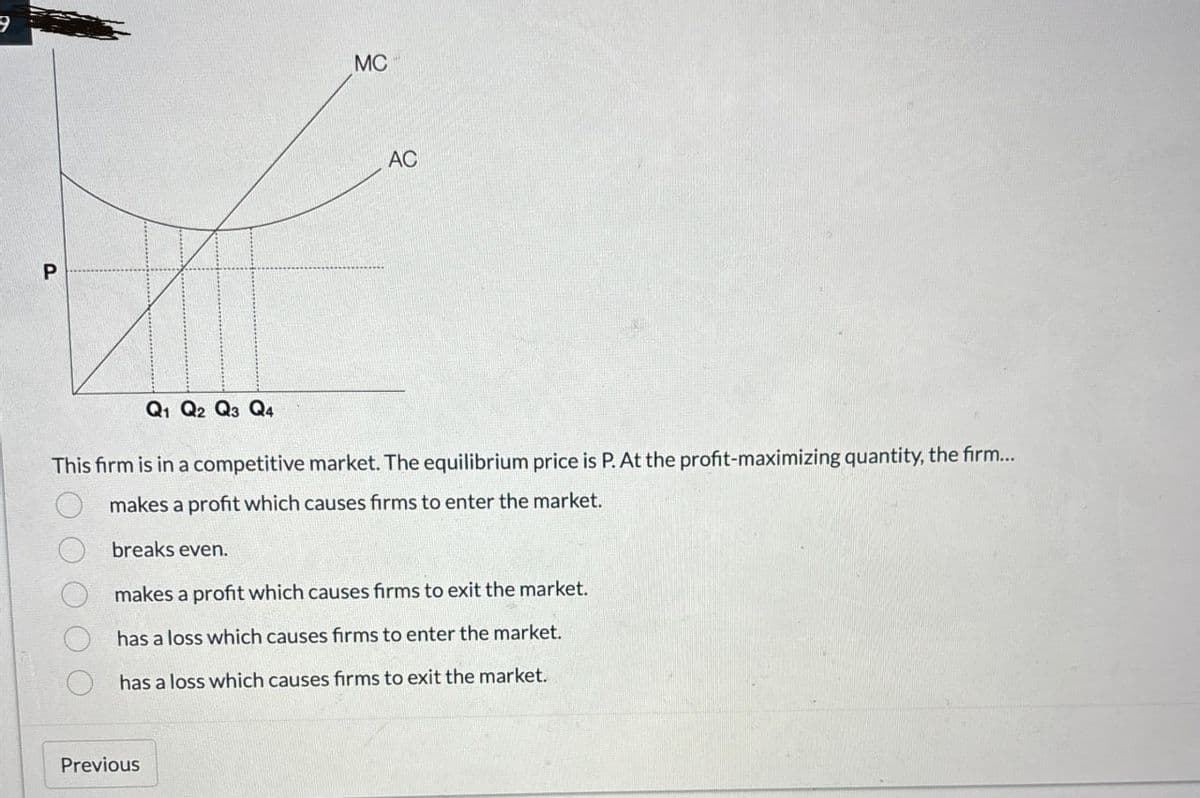 P
MC
AC
Q1 Q2 Q3 Q4
This firm is in a competitive market. The equilibrium price is P. At the profit-maximizing quantity, the firm...
makes a profit which causes firms to enter the market.
breaks even.
makes a profit which causes firms to exit the market.
has a loss which causes firms to enter the market.
has a loss which causes firms to exit the market.
Previous