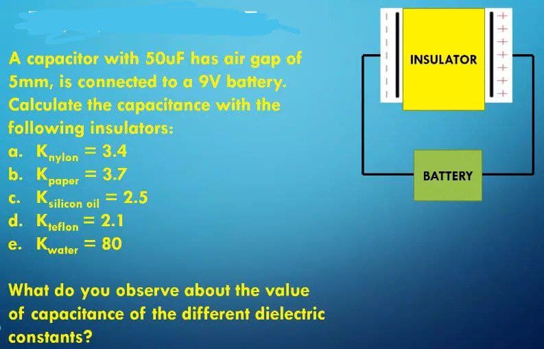 A capacitor with 50UF has air gap of
5mm, is connected to a 9V batery.
Calculate the capacitance with the
following insulators:
a. Knylon = 3.4
b. Kpaper = 3.7
C. Ksilicon oil
INSULATOR
BATTERY
= 2.5
d. Keflon = 2.1
e. Kwater = 80
What do you observe about the value
of capacitance of the different dielectric
constants?
+ + + + + + +
