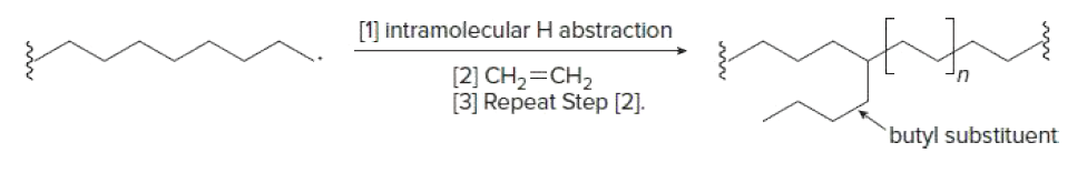 [1] intramolecular H abstraction
[2] CH2=CH2
[3] Repeat Step [2].
butyl substituent
