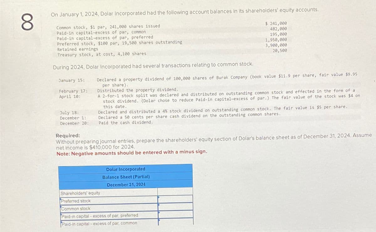 80
On January 1, 2024, Dolar Incorporated had the following account balances in its shareholders' equity accounts.
Common stock, $1 par, 241,000 shares issued
Paid-in capital-excess of par, common
Paid-in capital-excess of par, preferred
Preferred stock, $100 par, 19,500 shares outstanding
Retained earnings
Treasury stock, at cost, 4,100 shares
During 2024, Dolar Incorporated had several transactions relating to common stock.
January 15:
February 17:
April 10:
July 18:
December 1:
$ 241,000
482,000
195,000
1,950,000
3,900,000
20,500
Declared a property dividend of 100,000 shares of Burak Company (book value $11.9 per share, fair value $9.95
per share).
Distributed the property dividend.
A 2-for-1 stock split was declared and distributed on outstanding common stock and effected in the form of a
stock dividend. (Dolar chose to reduce Paid-in capital-excess of par.) The fair value of the stock was $4 on
this date.
Declared and distributed a 4% stock dividend on outstanding common stock. The fair value is $5 per share.
Declared a 50 cents per share cash dividend on the outstanding common shares.
December 20: Paid the cash dividend.
Required:
Without preparing journal entries, prepare the shareholders' equity section of Dolar's balance sheet as of December 31, 2024. Assume
net income is $410,000 for 2024.
Note: Negative amounts should be entered with a minus sign.
Shareholders' equity
Preferred stock
Common stock
Dolar Incorporated
Balance Sheet (Partial)
December 31, 2024
Paid-in capital - excess of par, preferred
Paid-in capital - excess of par, common