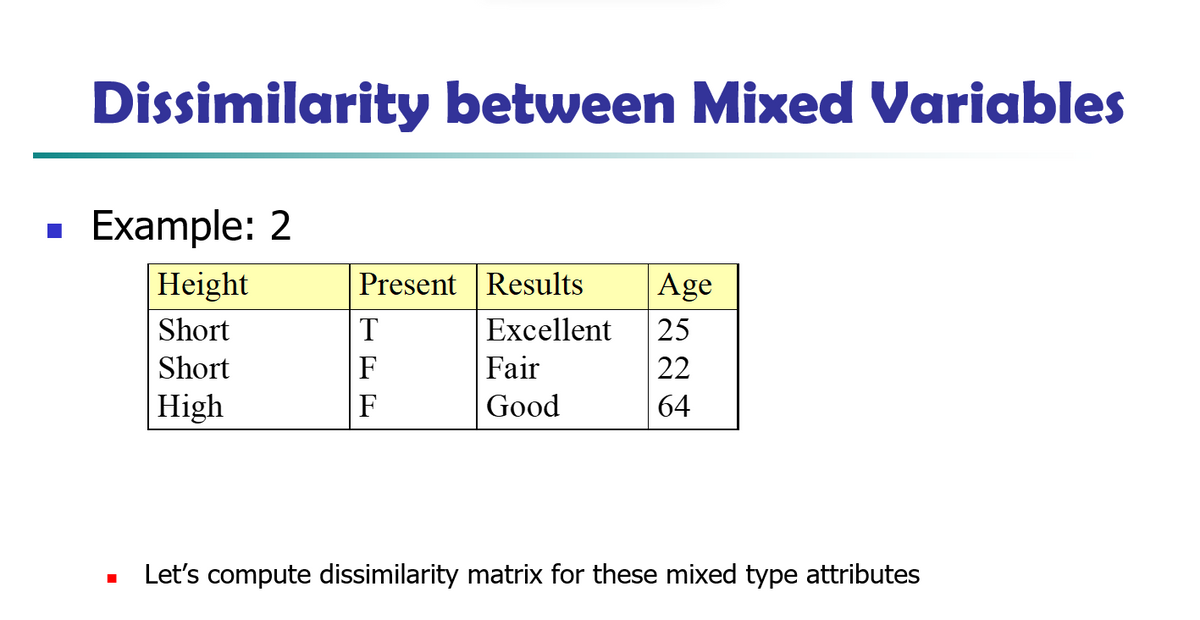 Dissimilarity between Mixed Variables
· Example: 2
Height
Present Results
Age
Short
T
Excellent
25
Short
F
Fair
22
High
F
Good
64
Let's compute dissimilarity matrix for these mixed type attributes

