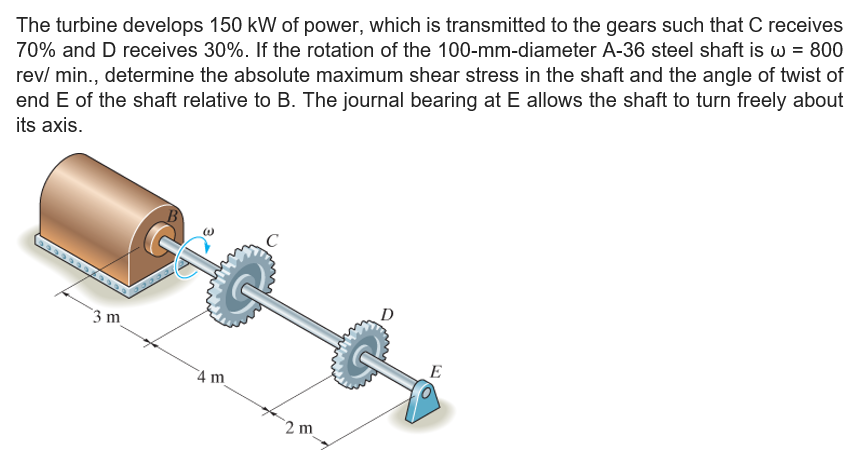 The turbine develops 150 kW of power, which is transmitted to the gears such that C receives
70% and D receives 30%. If the rotation of the 100-mm-diameter A-36 steel shaft is w = 800
rev/ min., determine the absolute maximum shear stress in the shaft and the angle of twist of
end E of the shaft relative to B. The journal bearing at E allows the shaft to turn freely about
its axis.
D
3 m
E
4 m
2 m
