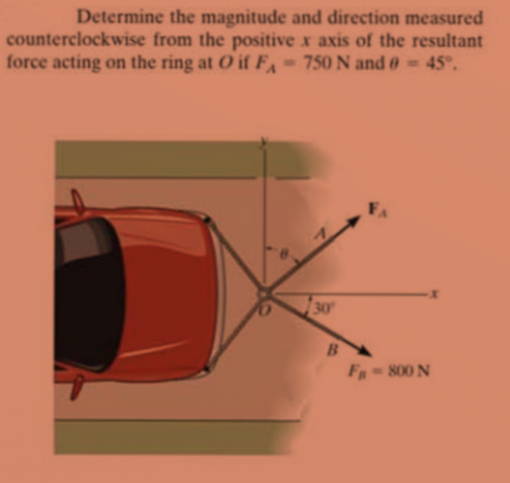 Determine the magnitude and direction measured
counterclockwise from the positive x axis of the resultant
force acting on the ring at O if F-750 N and 0=
45°.
30
O
B.
F-800 N
