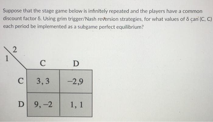 Suppose that the stage game below is infinitely repeated and the players have a common
discount factor 8. Using grim trigger/Nash reversion strategies, for what values of 8 can'(C, C)
each period be implemented as a subgame perfect equilibrium?
2
C
D
C 3,3
-2,9
D 9,-2
1, 1
1