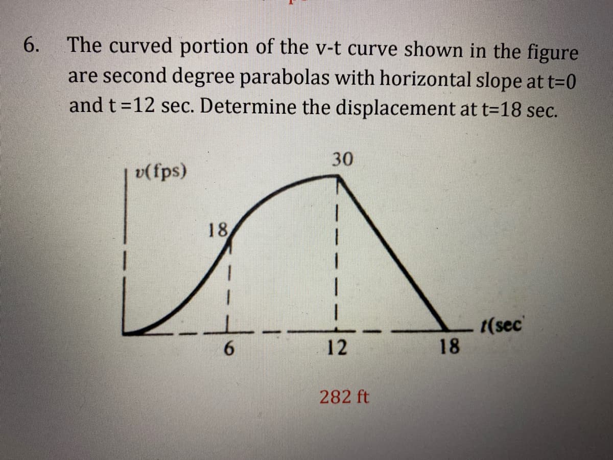 The curved portion of the v-t curve shown in the figure
are second degree parabolas with horizontal slope at t=0
and t=12 sec. Determine the displacement at t=18 sec.
6.
30
v(fps)
18
t(sec
18
6.
12
282 ft
