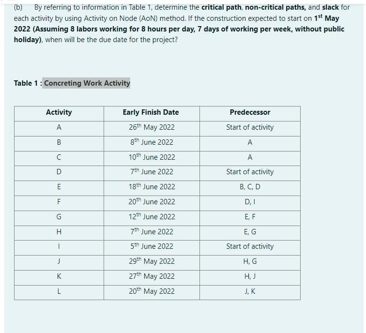 (b) By referring to information in Table 1, determine the critical path, non-critical paths, and slack for
each activity by using Activity on Node (AoN) method. If the construction expected to start on 1st May
2022 (Assuming 8 labors working for 8 hours per day, 7 days of working per week, without public
holiday), when will be the due date for the project?
Table 1: Concreting Work Activity
Activity
Early Finish Date
Predecessor
A
26th May 2022
Start of activity
B
8th June 2022
A
C
10th June 2022
A
D
7th June 2022
Start of activity
E
18th June 2022
В, С, D
F
20th June 2022
D, I
G
12th June 2022
E, F
7th June 2022
E, G
5th June 2022
Start of activity
29th May 2022
Н, G
K
27th May 2022
H, J
L
20th May 2022
J, K
