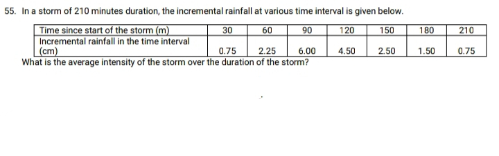 55. In a storm of 210 minutes duration, the incremental rainfall at various time interval is given below.
Time since start of the storm (m)
Incremental rainfall in the time interval
|(cm)
What is the average intensity of the storm over the duration of the storm?
30
60
90
120
150
180
210
0.75
2.25
6.00
4.50
2.50
1.50
0.75
