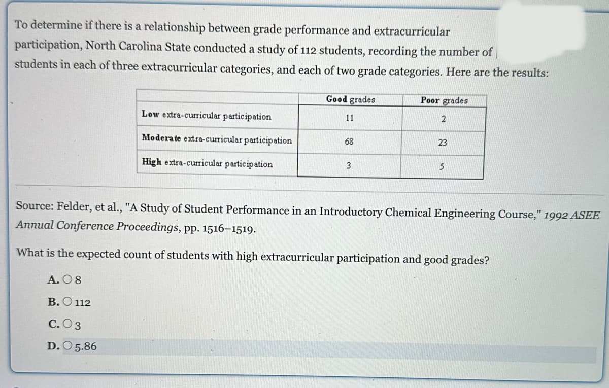 To determine if there is a relationship between grade performance and extracurricular
participation, North Carolina State conducted a study of 112 students, recording the number of
students in each of three extracurricular categories, and each of two grade categories. Here are the results:
Low extra-curricular participation
Moderate extra-curricular participation
High extra-curricular participation
C.03
D. O 5.86
Good grades
11
68
3
Poor grades
2
23
5
Source: Felder, et al., "A Study of Student Performance in an Introductory Chemical Engineering Course,"
Annual Conference Proceedings, pp. 1516-1519.
What is the expected count of students with high extracurricular participation and good grades?
A. 08
B. 112
1992 ASEE