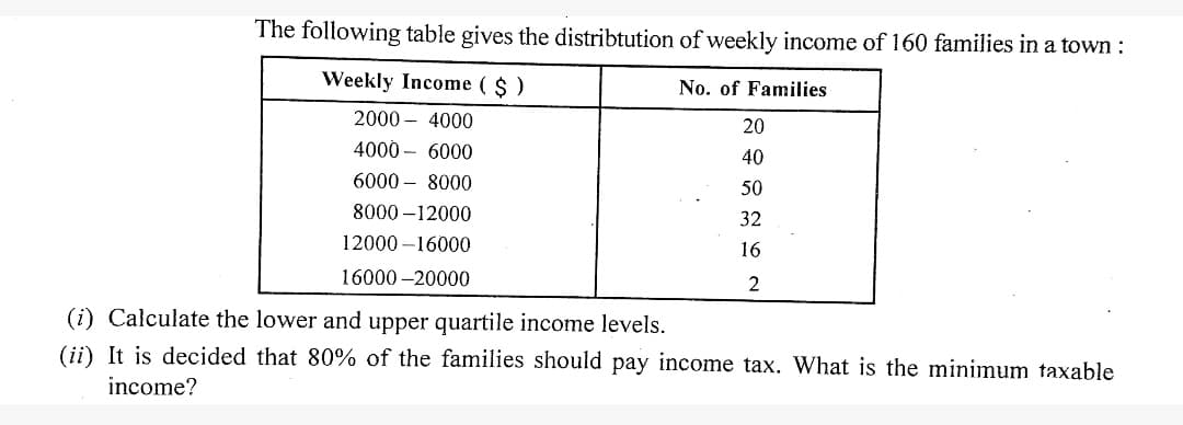 The following table gives the distribtution of weekly income of 160 families in a town :
Weekly Income ( $ )
No. of Families
2000 – 4000
20
4000 – 6000
40
6000 – 8000
50
8000 –12000
32
12000 –16000
16
16000 -20000
(i) Calculate the lower and upper quartile income levels.
(ii) It is decided that 80% of the families should pay income tax. What is the minimum taxable
income?

