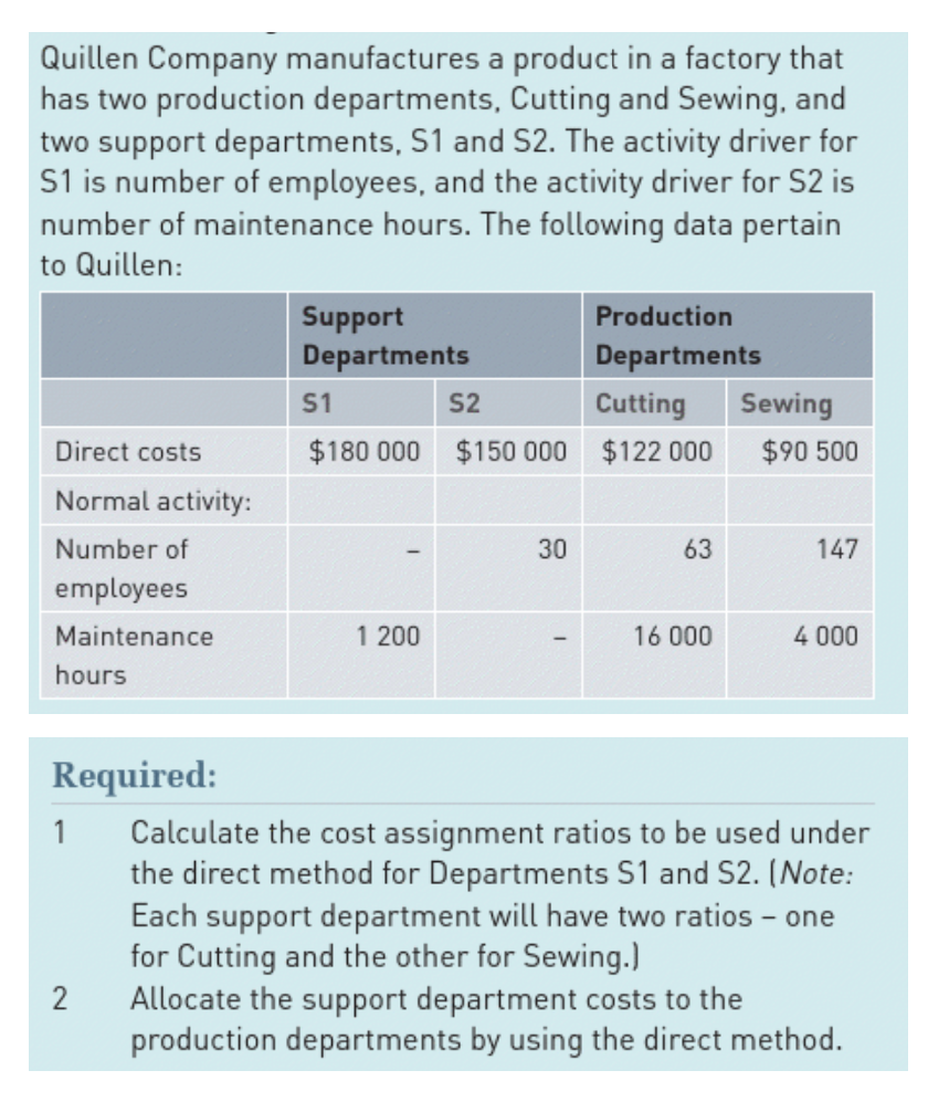 Quillen Company manufactures a product in a factory that
has two production departments, Cutting and Sewing, and
two support departments, S1 and S2. The activity driver for
S1 is number of employees, and the activity driver for S2 is
number of maintenance hours. The following data pertain
to Quillen:
Direct costs
Normal activity:
Number of
employees
Maintenance
hours
Required:
1
2
Support
Departments
S1
S2
Cutting
$180 000 $150 000 $122 000
1 200
Production
Departments
30
63
16 000
Sewing
$90 500
147
4 000
Calculate the cost assignment ratios to be used under
the direct method for Departments S1 and S2. (Note:
Each support department will have two ratios - one
for Cutting and the other for Sewing.)
Allocate the support department costs to the
production departments by using the direct method.