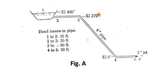 -El 400'
-El 370
Head losses-in pipe:
1 to 2: 10 ft
2 to 3: 30 ft
3 to : 60 ft
4 to 5: 20 ft
2" jet
El 0-
5 6
Fig. A
6 pipe
2.

