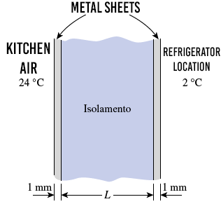 METAL SHEETS
KITCHEN
REFRIGERATOR
AIR
LOCATION
24 °C
2 °C
Isolamento
1 mm
mm
-L-
