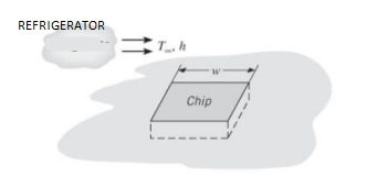 REFRIGERATOR
Chip

