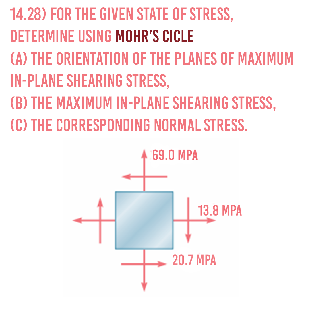 14.28) FOR THE GIVEN STATE OF STRESS,
DETERMINE USING MOHR'S CICLE
(A) THE ORIENTATION OF THE PLANES OF MAXIMUM
IN-PLANE SHEARING STRESS,
(B) THE MAXIMUM IN-PLANE SHEARING STRESS,
(C) THE CORRESPONDING NORMAL STRESS.
69.0 MPA
13.8 MPA
20.7 MPA
