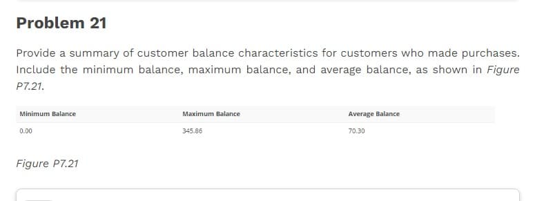 Problem 21
Provide a summary of customer balance characteristics for customers who made purchases.
Include the minimum balance, maximum balance, and average balance, as shown in Figure
P7.21.
Minimum Balance
0.00
Figure P7.21
Maximum Balance
345.86
Average Balance
70.30